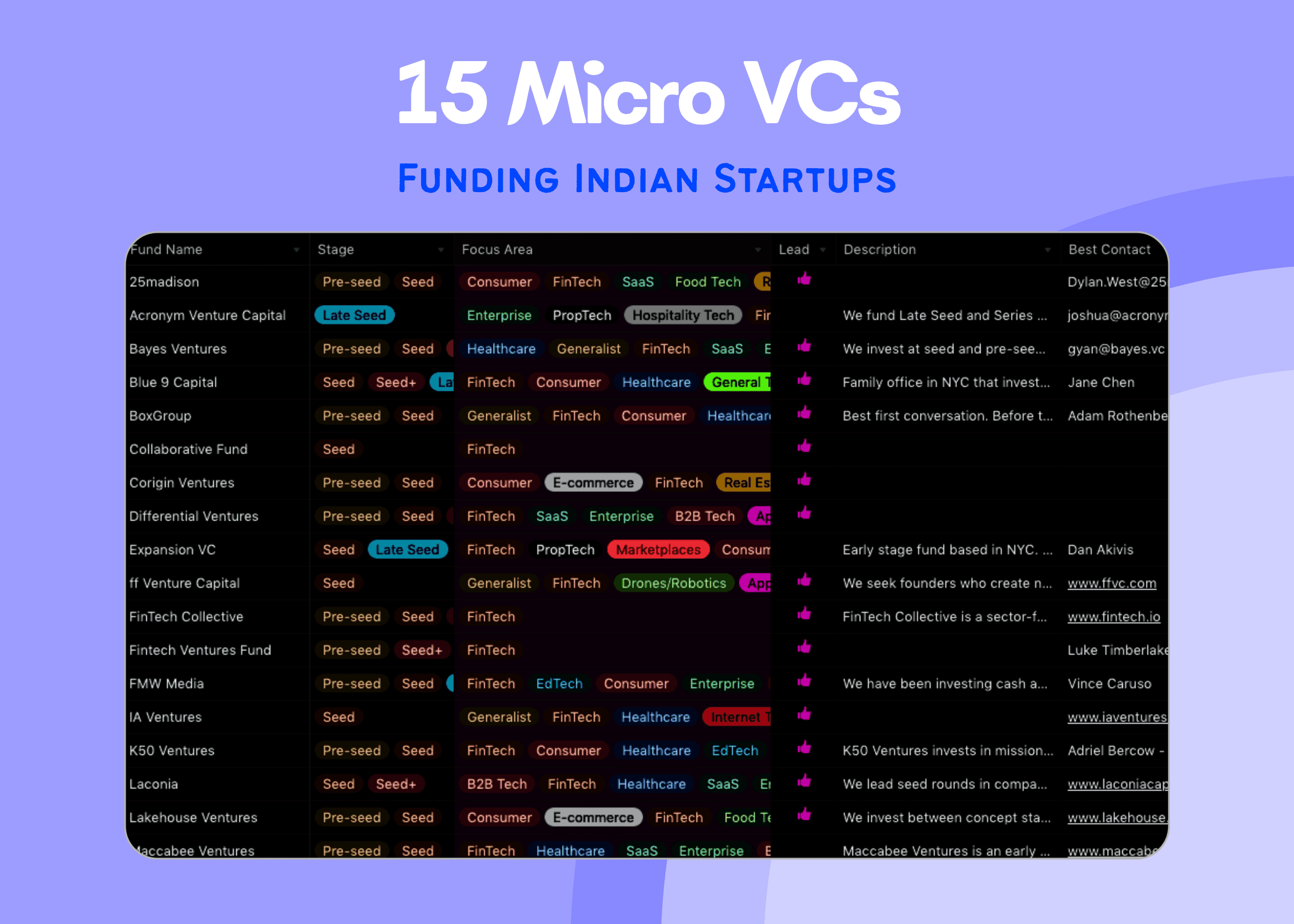 Top International Micro-VCs & Angel Syndicates Actively Investing in ...